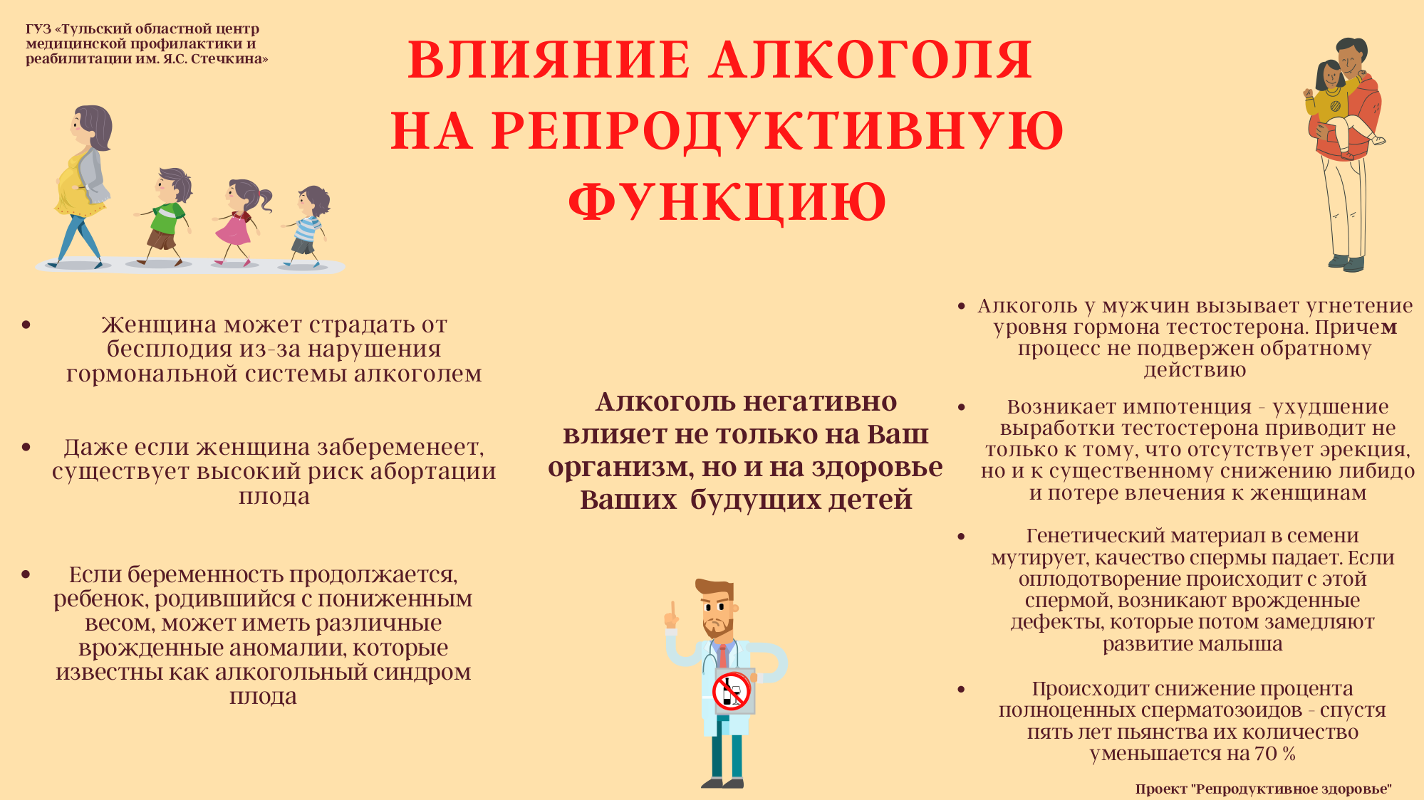 Неделя ответственного отношения к здоровью. Просветительский проект «репродуктивное здоровье». Сохранение репродуктивного здоровья женщины. Репродуктивное здоровье презентация. Проверка репродуктивного здоровья.